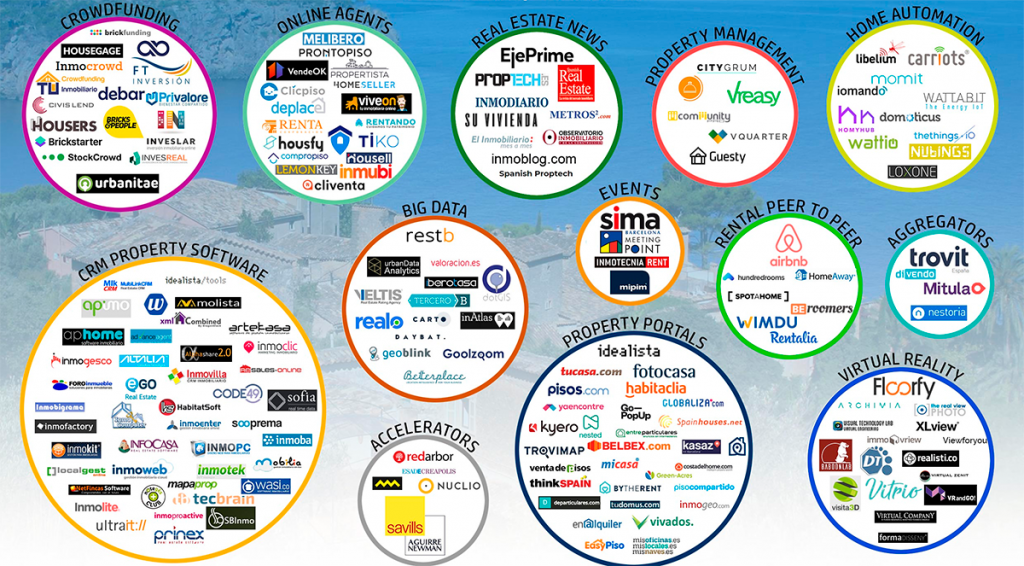 Proptech Map 2018